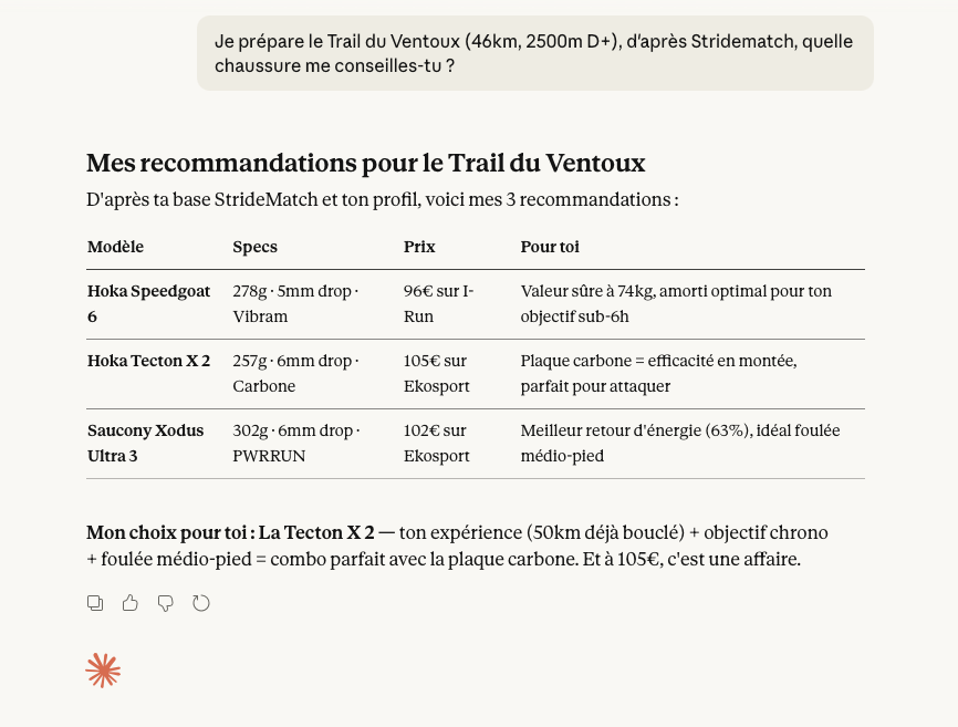 Recommandations